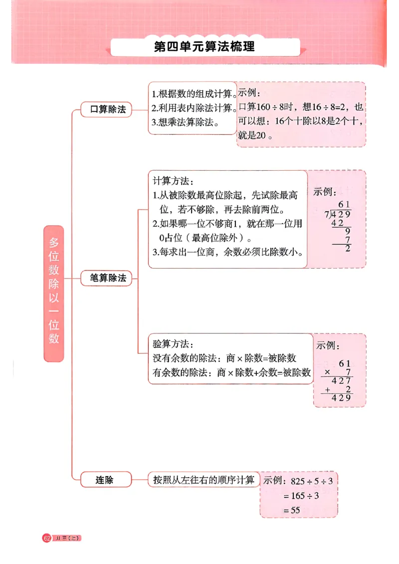 25秋《阳光同学计算小达人》3年级上册冀教版_25秋小学语数英习题试卷_数学_冀教版_25秋阳光同学计算小达人数学冀教版1-6_25秋《阳光同学计算小达人》冀教版3上