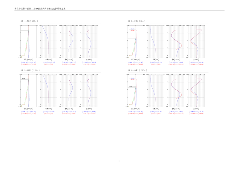 基坑支护设计方案计算书_2020年公司级优秀施组方案_方案05南昌市洪都中医院二期工程项目基坑支护施工方案