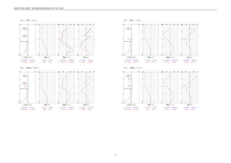 基坑支护设计方案计算书_2020年公司级优秀施组方案_方案05南昌市洪都中医院二期工程项目基坑支护施工方案