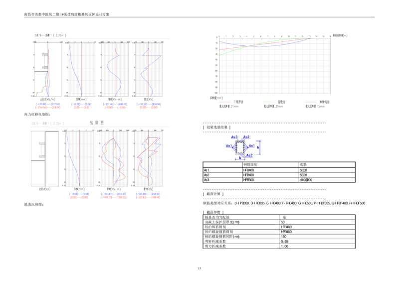 基坑支护设计方案计算书_2020年公司级优秀施组方案_方案05南昌市洪都中医院二期工程项目基坑支护施工方案