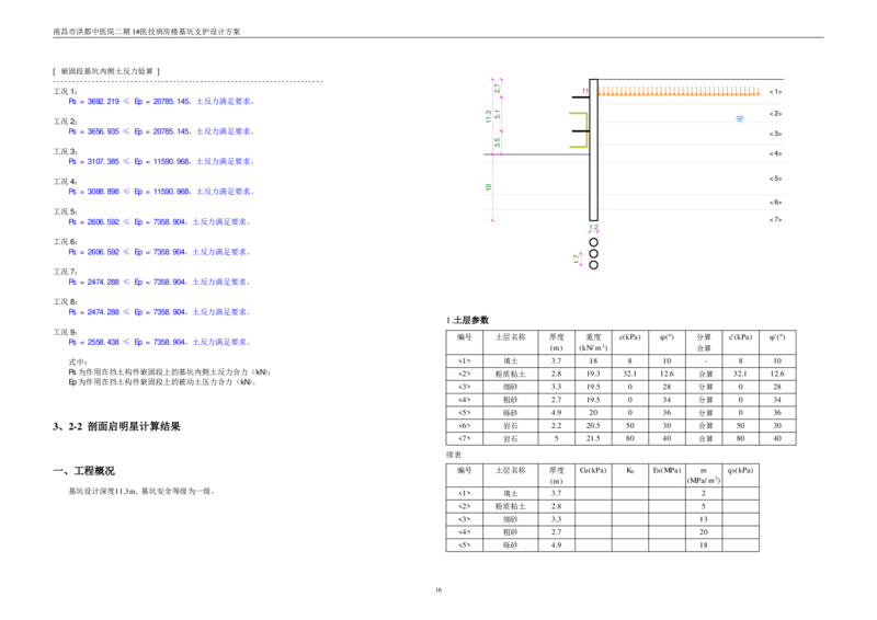 基坑支护设计方案计算书_2020年公司级优秀施组方案_方案05南昌市洪都中医院二期工程项目基坑支护施工方案