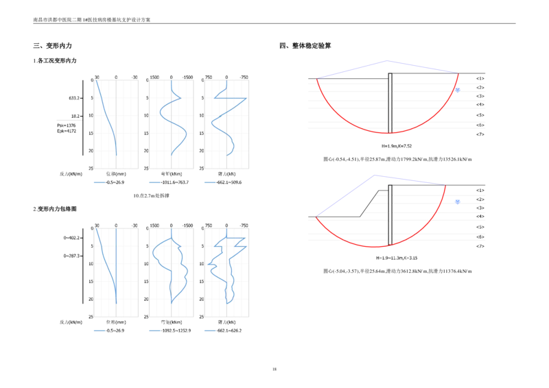 基坑支护设计方案计算书_2020年公司级优秀施组方案_方案05南昌市洪都中医院二期工程项目基坑支护施工方案
