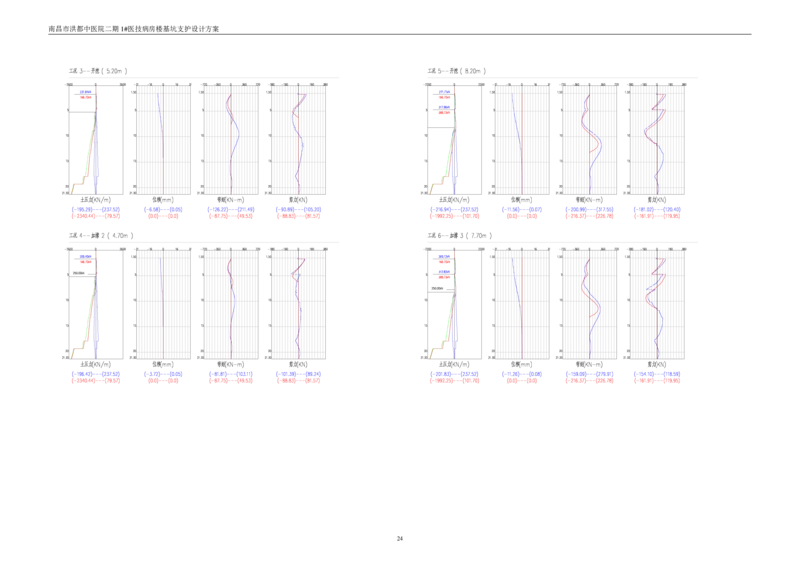 基坑支护设计方案计算书_2020年公司级优秀施组方案_方案05南昌市洪都中医院二期工程项目基坑支护施工方案