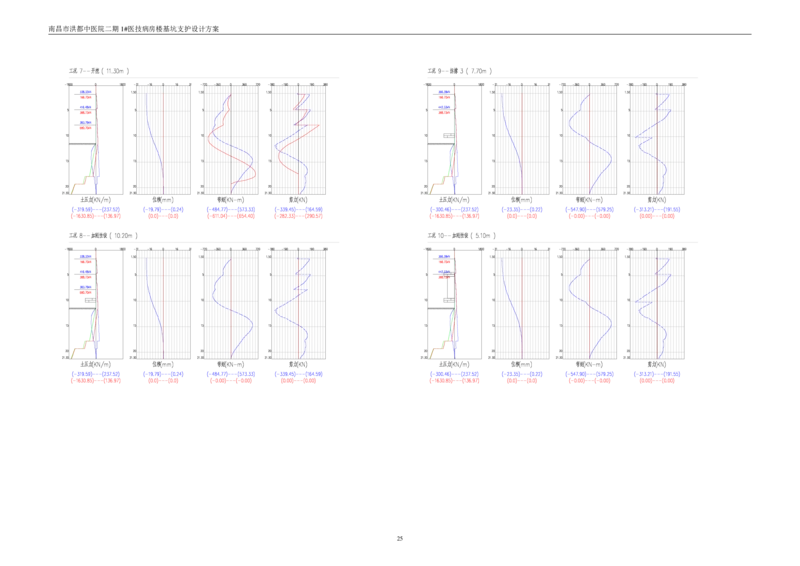 基坑支护设计方案计算书_2020年公司级优秀施组方案_方案05南昌市洪都中医院二期工程项目基坑支护施工方案