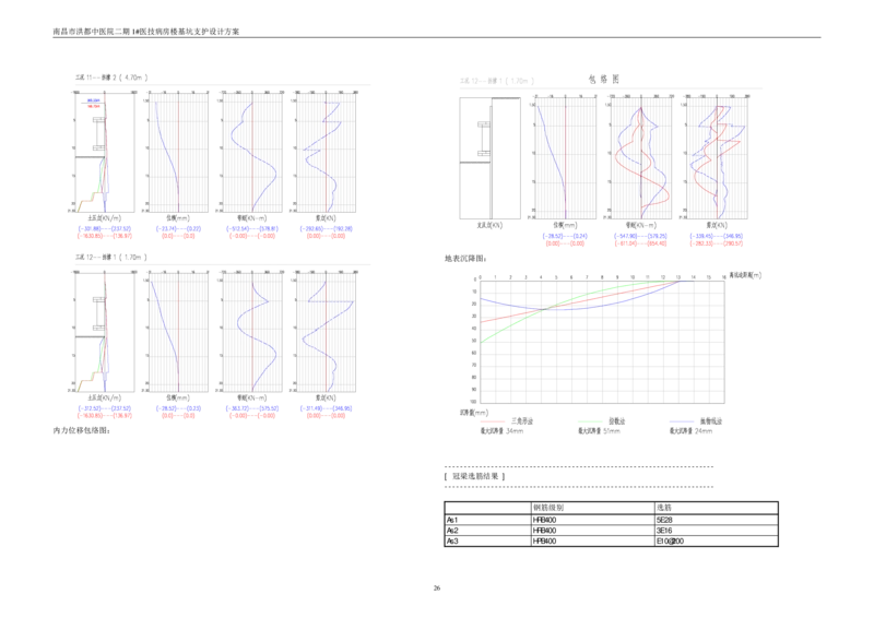 基坑支护设计方案计算书_2020年公司级优秀施组方案_方案05南昌市洪都中医院二期工程项目基坑支护施工方案