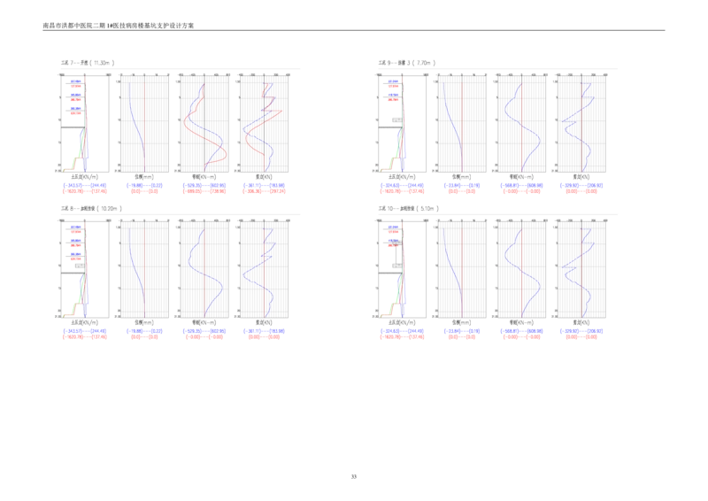 基坑支护设计方案计算书_2020年公司级优秀施组方案_方案05南昌市洪都中医院二期工程项目基坑支护施工方案