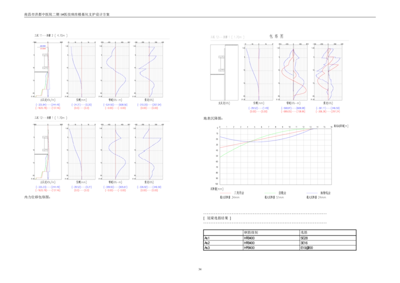 基坑支护设计方案计算书_2020年公司级优秀施组方案_方案05南昌市洪都中医院二期工程项目基坑支护施工方案