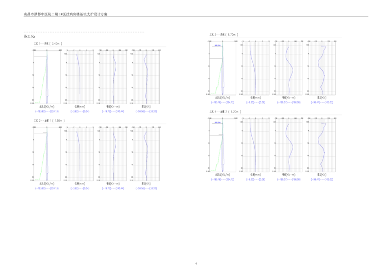 基坑支护设计方案计算书_2020年公司级优秀施组方案_方案05南昌市洪都中医院二期工程项目基坑支护施工方案