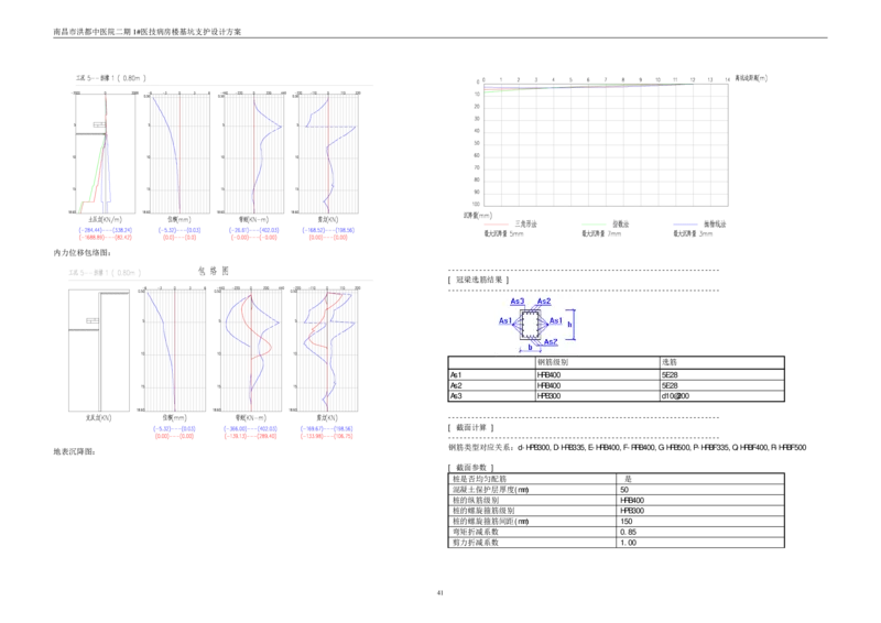 基坑支护设计方案计算书_2020年公司级优秀施组方案_方案05南昌市洪都中医院二期工程项目基坑支护施工方案