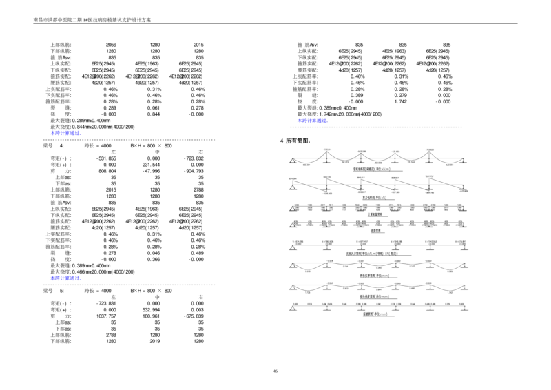 基坑支护设计方案计算书_2020年公司级优秀施组方案_方案05南昌市洪都中医院二期工程项目基坑支护施工方案