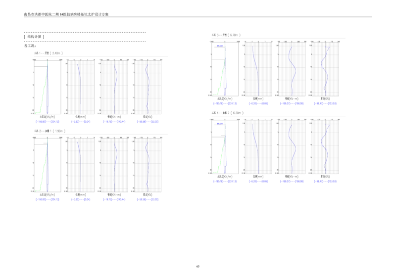 基坑支护设计方案计算书_2020年公司级优秀施组方案_方案05南昌市洪都中医院二期工程项目基坑支护施工方案