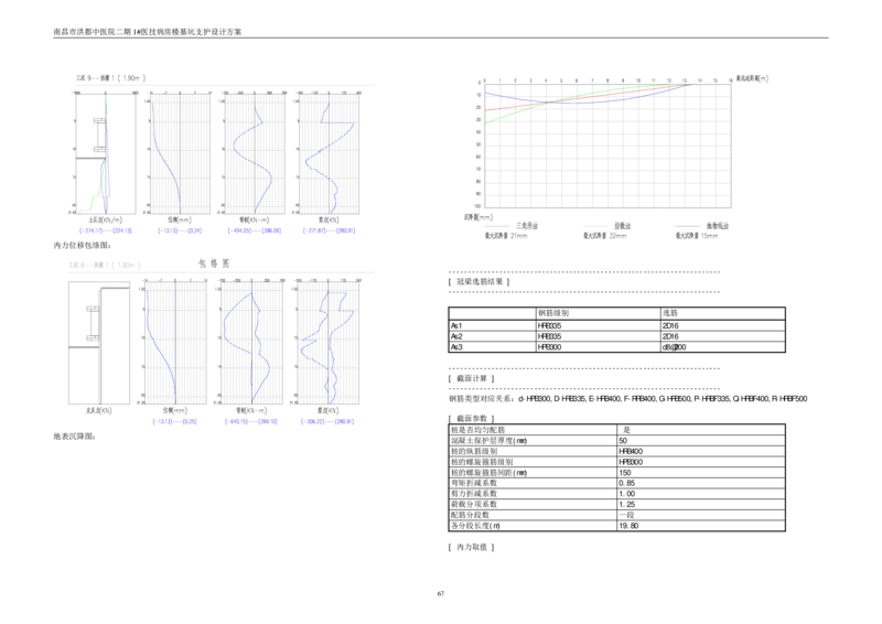 基坑支护设计方案计算书_2020年公司级优秀施组方案_方案05南昌市洪都中医院二期工程项目基坑支护施工方案