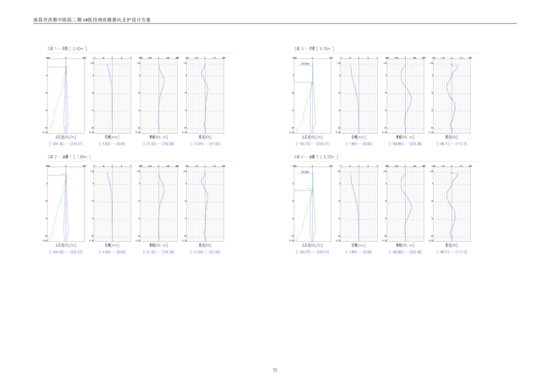 基坑支护设计方案计算书_2020年公司级优秀施组方案_方案05南昌市洪都中医院二期工程项目基坑支护施工方案