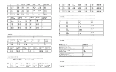 基坑支护设计方案计算书_2020年公司级优秀施组方案_方案05南昌市洪都中医院二期工程项目基坑支护施工方案