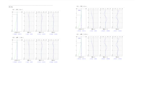 基坑支护设计方案计算书_2020年公司级优秀施组方案_方案05南昌市洪都中医院二期工程项目基坑支护施工方案