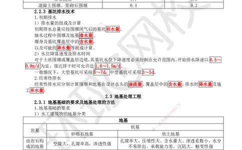 05.第5讲-21施工导流与截流_2026年一级建造师_2026年一建水利_2025年一建水利SVIP_02-基础精讲✿高端面授✿深度强化_18-水利《考点精讲班》赵珊珊、刘二林HQ_刘二林