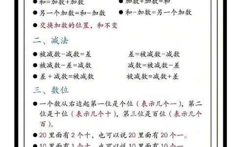 一年级上册数学必会知识-公式大全_数学必背公式大全1-6年级