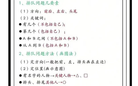 一年级上册数学必会知识-公式大全_数学必背公式大全1-6年级