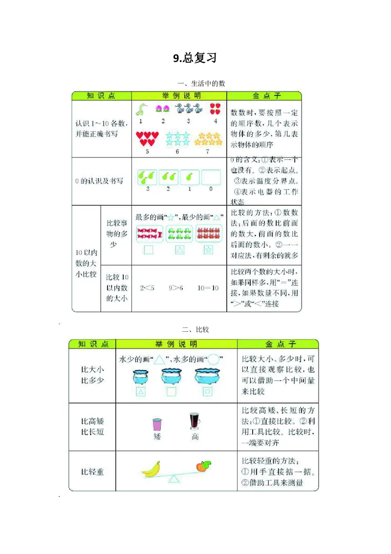 一年级上册数学北师版知识要点_一年级上下册资料_一年级上语数英上下册学习资料_3-6-3、小学一年级数学上册_北师大版_1、知识点总结