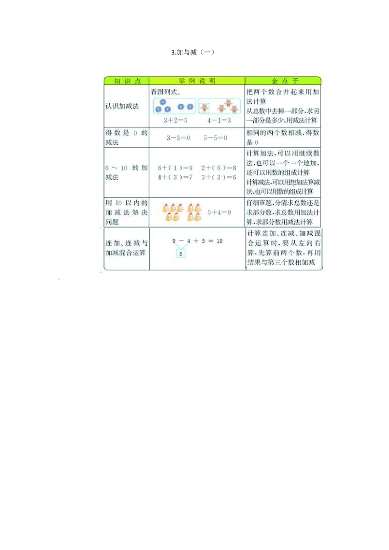 一年级上册数学北师版知识要点_一年级上下册资料_一年级上语数英上下册学习资料_3-6-3、小学一年级数学上册_北师大版_1、知识点总结