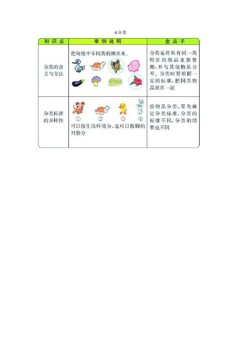 一年级上册数学北师版知识要点_一年级上下册资料_一年级上语数英上下册学习资料_3-6-3、小学一年级数学上册_北师大版_1、知识点总结