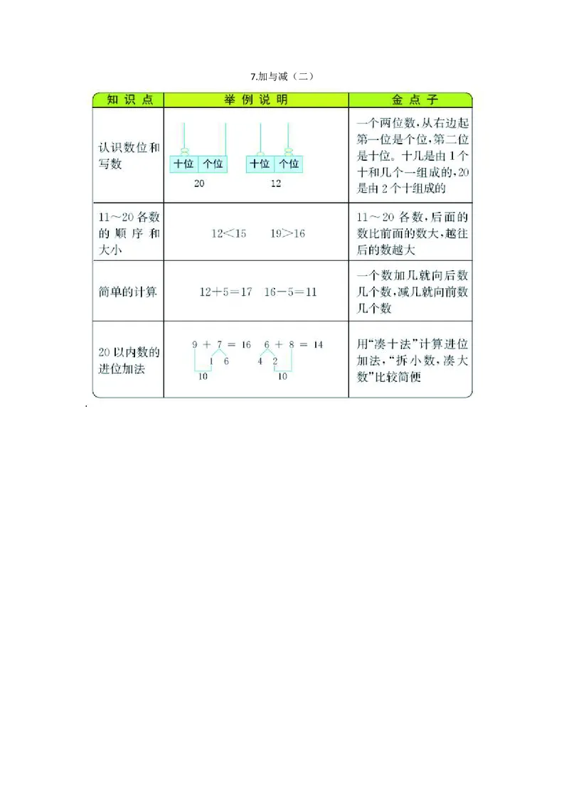 一年级上册数学北师版知识要点_一年级上下册资料_一年级上语数英上下册学习资料_3-6-3、小学一年级数学上册_北师大版_1、知识点总结