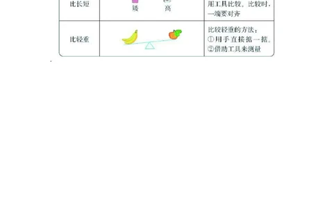 一年级上册数学北师版知识要点_一年级上下册资料_一年级上语数英上下册学习资料_3-6-3、小学一年级数学上册_北师大版_1、知识点总结