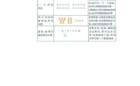 一年级上册数学北师版知识要点_一年级上下册资料_一年级上语数英上下册学习资料_3-6-3、小学一年级数学上册_北师大版_1、知识点总结