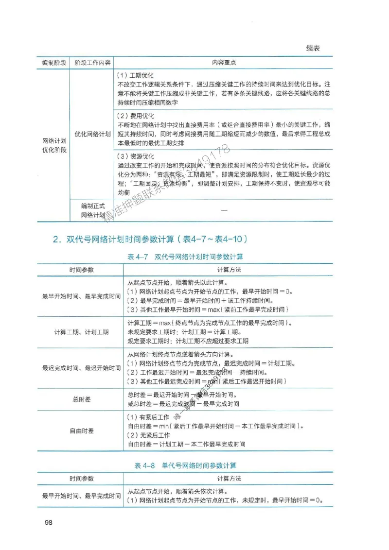 2025一建管理-官方复习题册推荐_2026年一级建造师_2026年一建管理_2025年一建管理SVIP_01-精华文档✿电子教材✿历年真题_38-管理《官方-章节习题册》JGS推荐