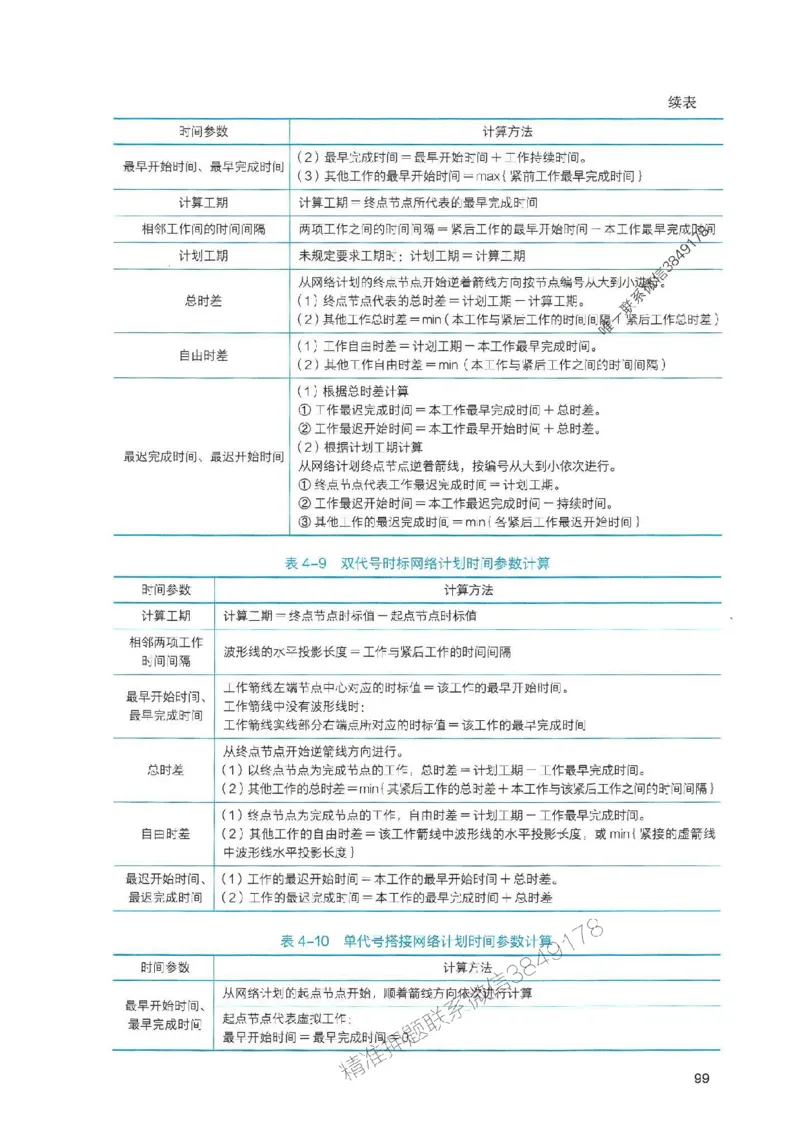 2025一建管理-官方复习题册推荐_2026年一级建造师_2026年一建管理_2025年一建管理SVIP_01-精华文档✿电子教材✿历年真题_38-管理《官方-章节习题册》JGS推荐
