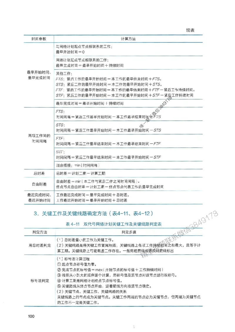 2025一建管理-官方复习题册推荐_2026年一级建造师_2026年一建管理_2025年一建管理SVIP_01-精华文档✿电子教材✿历年真题_38-管理《官方-章节习题册》JGS推荐