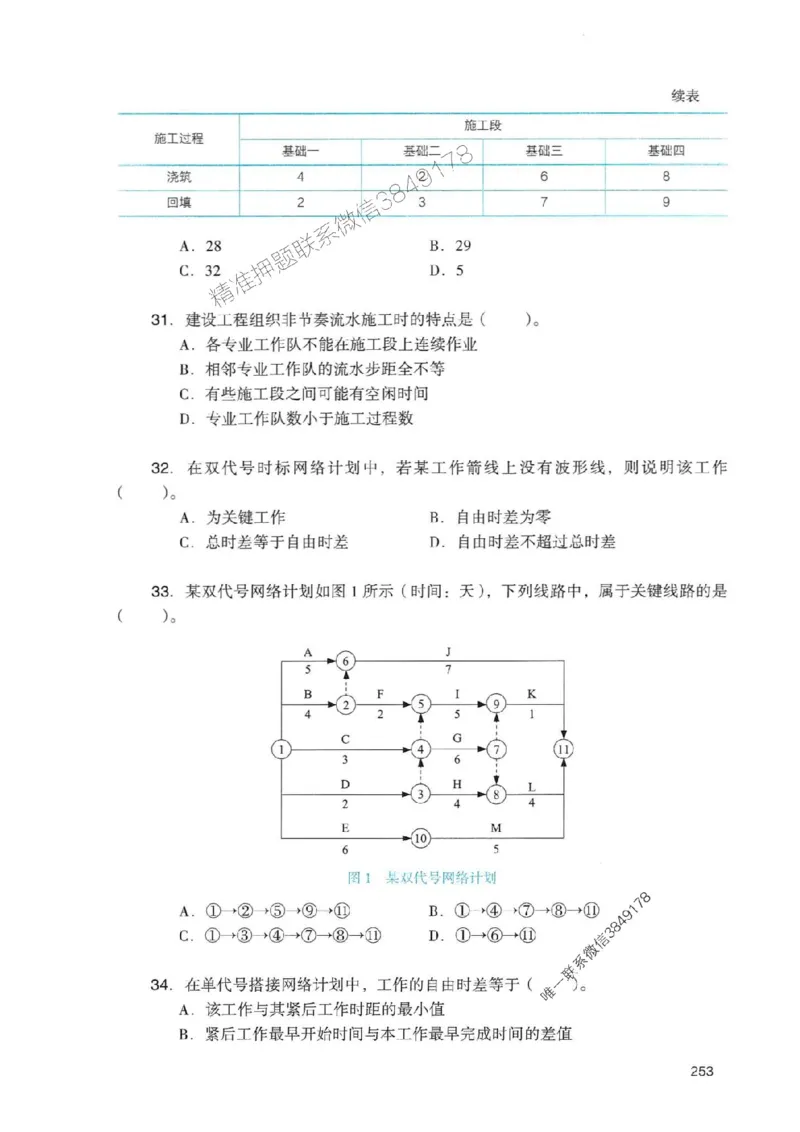 2025一建管理-官方复习题册推荐_2026年一级建造师_2026年一建管理_2025年一建管理SVIP_01-精华文档✿电子教材✿历年真题_38-管理《官方-章节习题册》JGS推荐