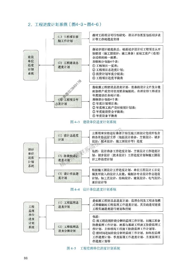 2025一建管理-官方复习题册推荐_2026年一级建造师_2026年一建管理_2025年一建管理SVIP_01-精华文档✿电子教材✿历年真题_38-管理《官方-章节习题册》JGS推荐