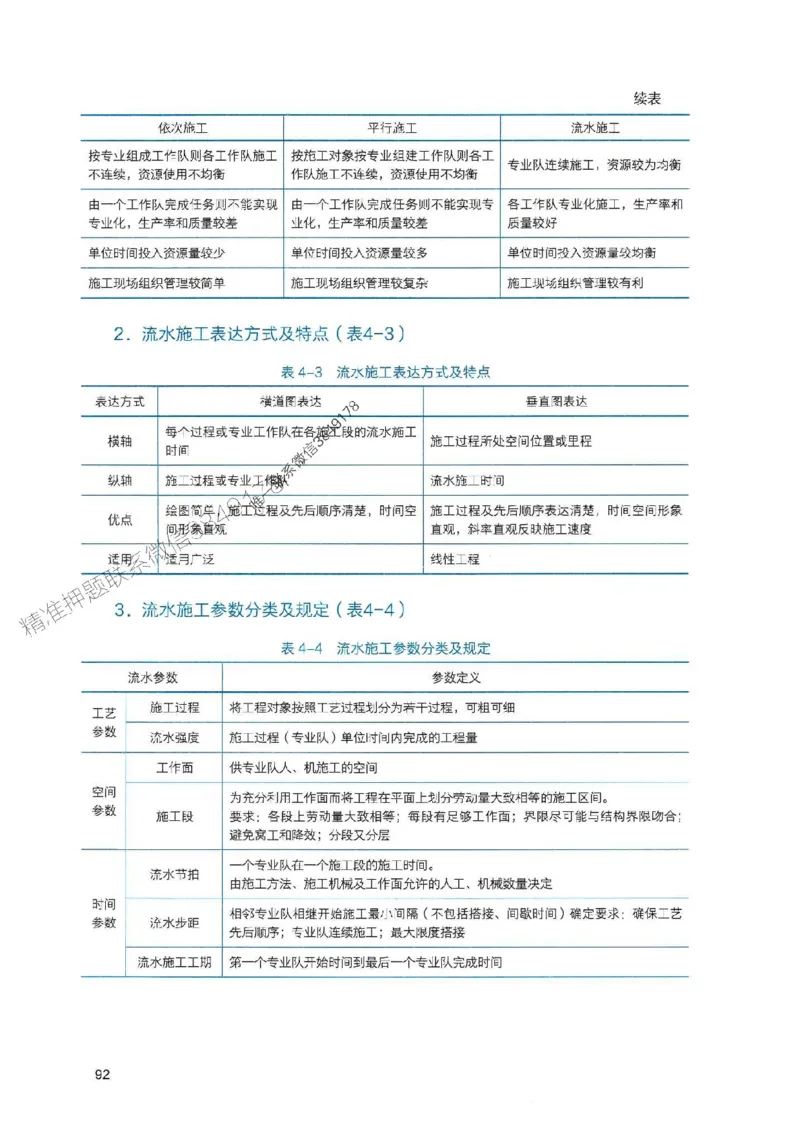 2025一建管理-官方复习题册推荐_2026年一级建造师_2026年一建管理_2025年一建管理SVIP_01-精华文档✿电子教材✿历年真题_38-管理《官方-章节习题册》JGS推荐