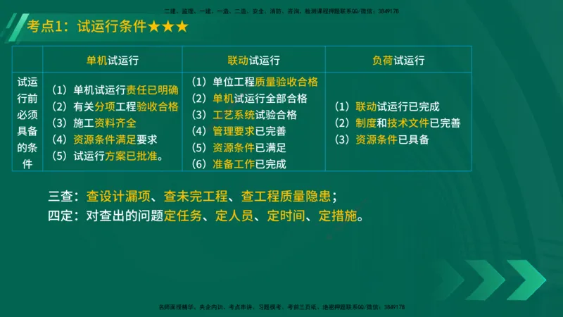 25年一建《机电实务》精讲第15章讲义在线版_2026年一级建造师_2026年一建机电_2025年一建机电SVIP_02-基础精讲✿高端面授✿深度强化_25-机电《教材精讲班》黄老师YL