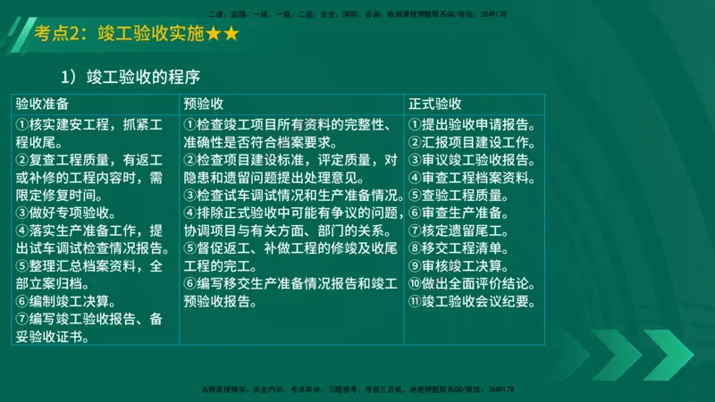 25年一建《机电实务》精讲第15章讲义在线版_2026年一级建造师_2026年一建机电_2025年一建机电SVIP_02-基础精讲✿高端面授✿深度强化_25-机电《教材精讲班》黄老师YL