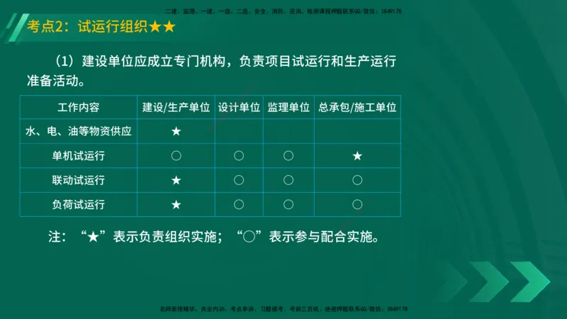 25年一建《机电实务》精讲第15章讲义在线版_2026年一级建造师_2026年一建机电_2025年一建机电SVIP_02-基础精讲✿高端面授✿深度强化_25-机电《教材精讲班》黄老师YL