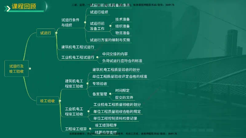 25年一建《机电实务》精讲第15章讲义在线版_2026年一级建造师_2026年一建机电_2025年一建机电SVIP_02-基础精讲✿高端面授✿深度强化_25-机电《教材精讲班》黄老师YL