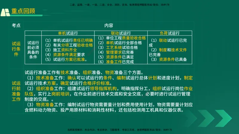 25年一建《机电实务》精讲第15章讲义在线版_2026年一级建造师_2026年一建机电_2025年一建机电SVIP_02-基础精讲✿高端面授✿深度强化_25-机电《教材精讲班》黄老师YL