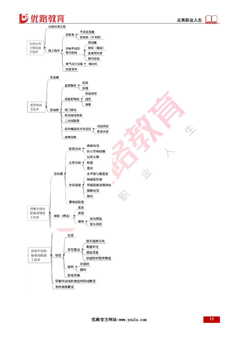 25年一建《机电实务》精讲第3章3&middot;2讲义打印版_2026年一级建造师_2026年一建机电_2025年一建机电SVIP_02-基础精讲✿高端面授✿深度强化_25-机电《教材精讲班》黄老师YL