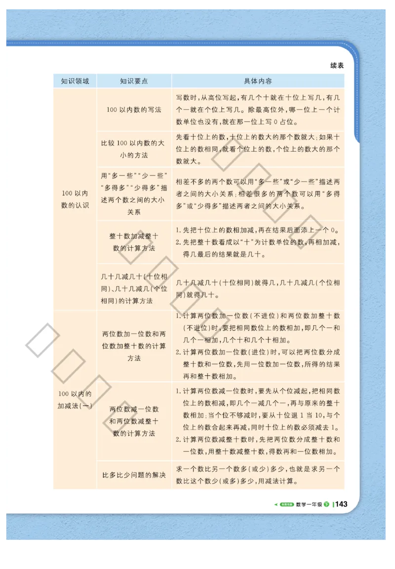 《课堂直播》数学1年级下册（63QD）_一年级上下册资料_小学一年级学习资料-25年更新版_1-04、小学一年级数学下册_1-4-2、练习题、作业、试题、试卷_青岛版63_电子册类