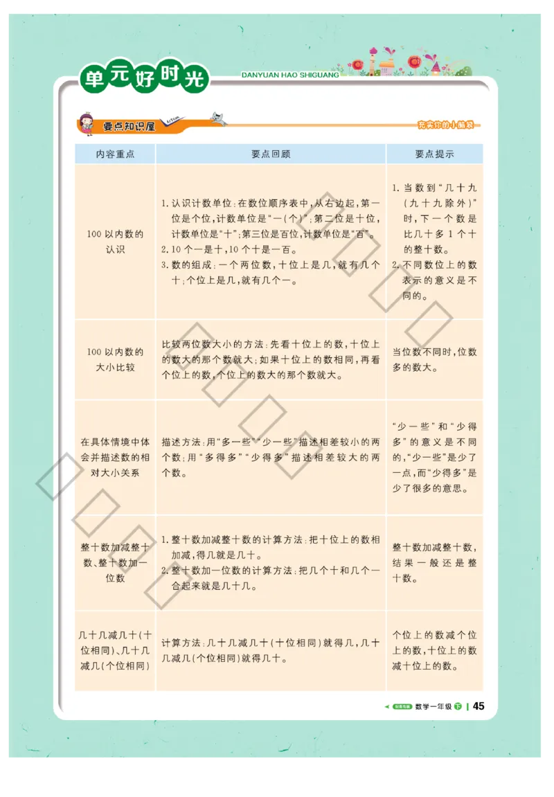 《课堂直播》数学1年级下册（63QD）_一年级上下册资料_小学一年级学习资料-25年更新版_1-04、小学一年级数学下册_1-4-2、练习题、作业、试题、试卷_青岛版63_电子册类