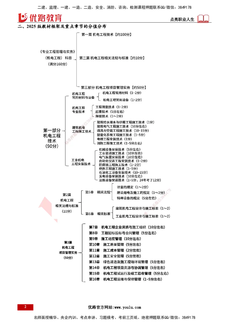 25年一建《机电实务》大V精讲第1章讲义打印版_2026年一级建造师_2026年一建机电_2025年一建机电SVIP_02-基础精讲✿高端面授✿深度强化_32-机电《强化精讲班》王建波YL