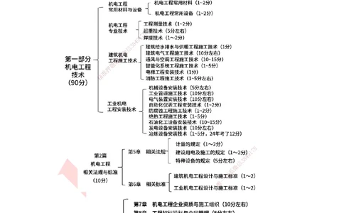 25年一建《机电实务》大V精讲第1章讲义打印版_2026年一级建造师_2026年一建机电_2025年一建机电SVIP_02-基础精讲✿高端面授✿深度强化_32-机电《强化精讲班》王建波YL