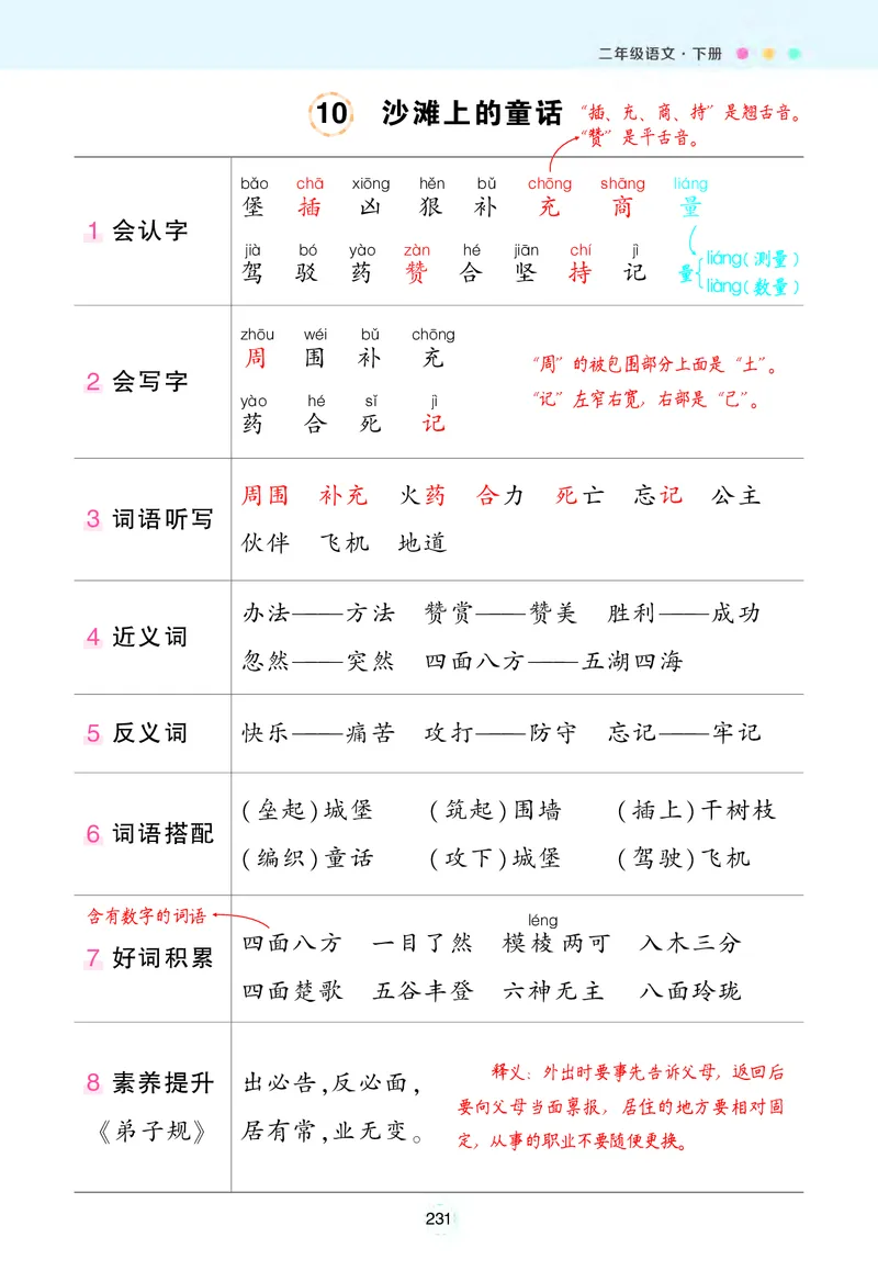 《状元语文笔记》（背记清单）语文2年级下册（RJ）_二年级上下册资料_小学二年级学习资料-25年更新版_2-02、小学二年级语文下册_2-2-2、练习题、作业、试题、试卷_电子册类