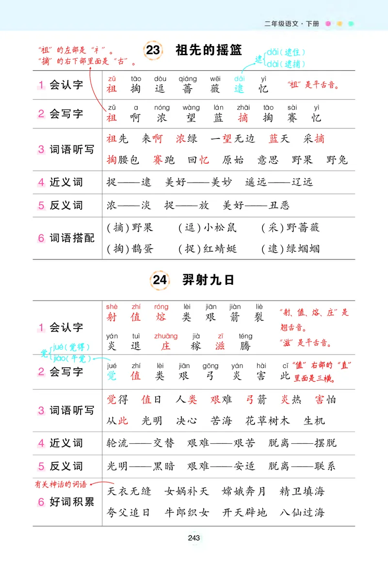 《状元语文笔记》（背记清单）语文2年级下册（RJ）_二年级上下册资料_小学二年级学习资料-25年更新版_2-02、小学二年级语文下册_2-2-2、练习题、作业、试题、试卷_电子册类