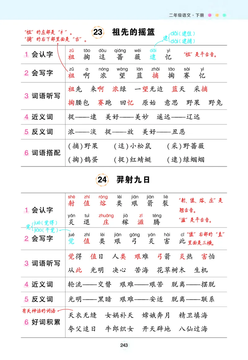 《状元语文笔记》（背记清单）语文2年级下册（RJ）_二年级上下册资料_小学二年级学习资料-25年更新版_2-02、小学二年级语文下册_2-2-2、练习题、作业、试题、试卷_电子册类