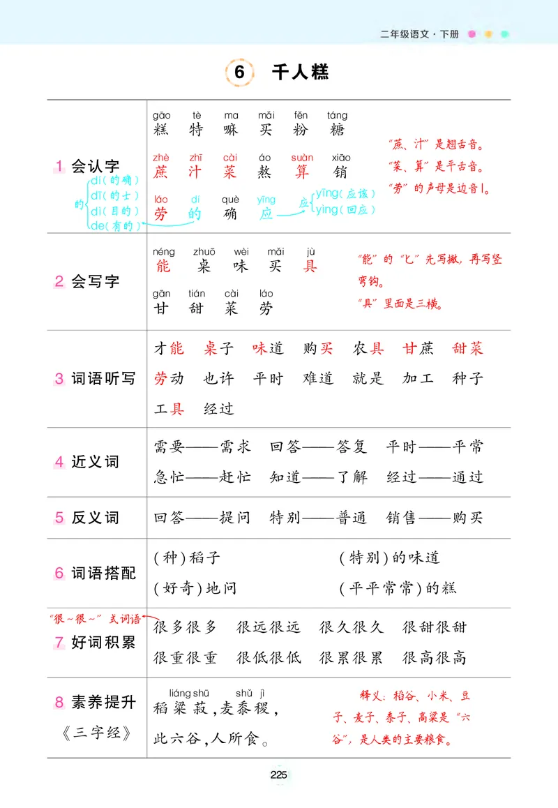 《状元语文笔记》（背记清单）语文2年级下册（RJ）_二年级上下册资料_小学二年级学习资料-25年更新版_2-02、小学二年级语文下册_2-2-2、练习题、作业、试题、试卷_电子册类