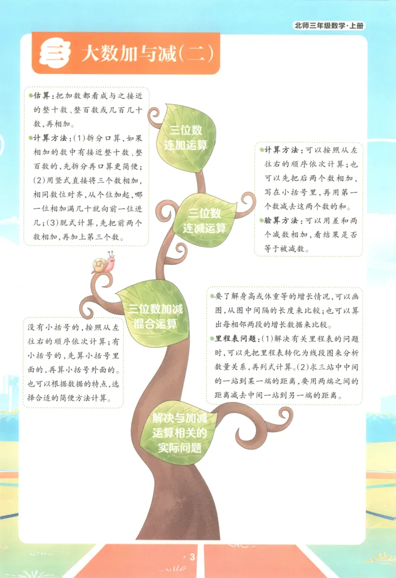 2025秋状元数学笔记3上BS_25秋小学语数英习题试卷_数学_北师大版_25秋《状元笔记》数学北师大3456