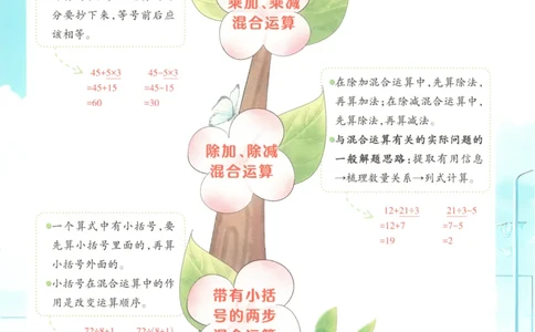 2025秋状元数学笔记3上BS_25秋小学语数英习题试卷_数学_北师大版_25秋《状元笔记》数学北师大3456